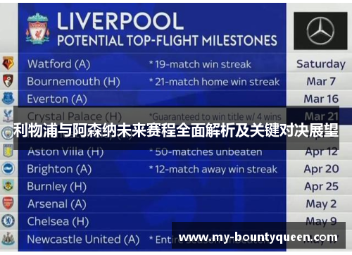 利物浦与阿森纳未来赛程全面解析及关键对决展望