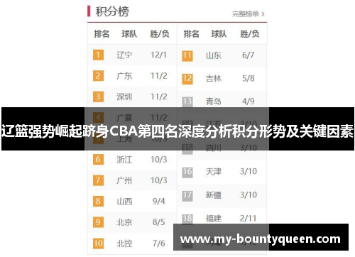 辽篮强势崛起跻身CBA第四名深度分析积分形势及关键因素 辽篮强势崛起跻身CBA第四名深度分析积分形势及关键因素