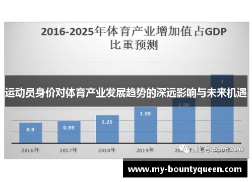 运动员身价对体育产业发展趋势的深远影响与未来机遇 运动员身价对体育产业发展趋势的深远影响与未来机遇
