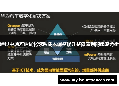 通过中场对话优化球队战术调整提升整体表现的策略分析