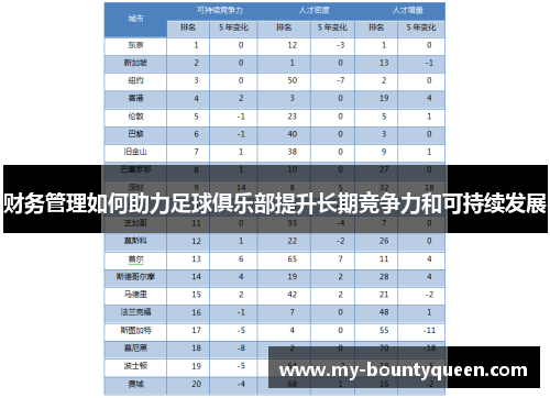 财务管理如何助力足球俱乐部提升长期竞争力和可持续发展 财务管理如何助力足球俱乐部提升长期竞争力和可持续发展