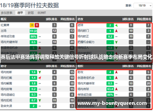 赛后法甲赛场阵容调整释放关键信号折射球队战略走向新赛季布局变化