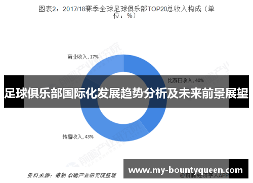 足球俱乐部国际化发展趋势分析及未来前景展望