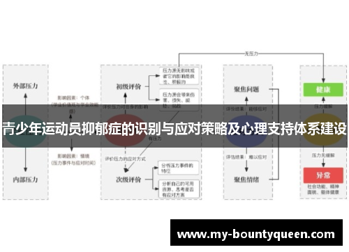 青少年运动员抑郁症的识别与应对策略及心理支持体系建设